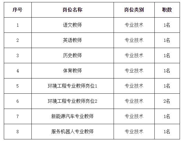 2022年上海市環境學校公開招聘教師崗位公告
