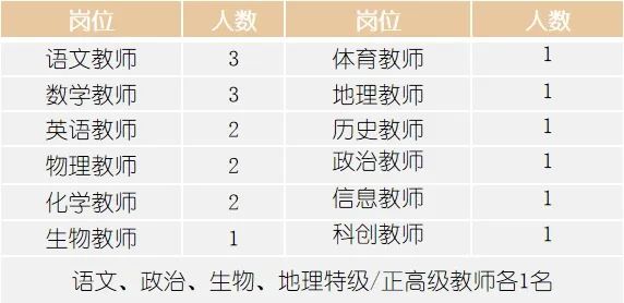 上海教師招聘