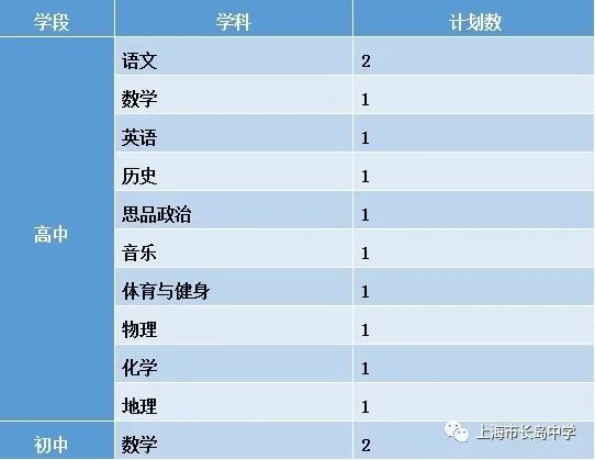 上海教師招聘