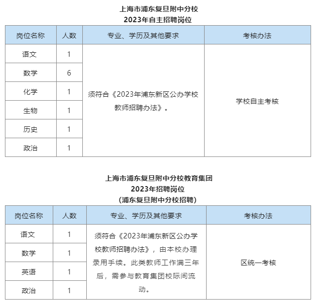 上海教師招聘