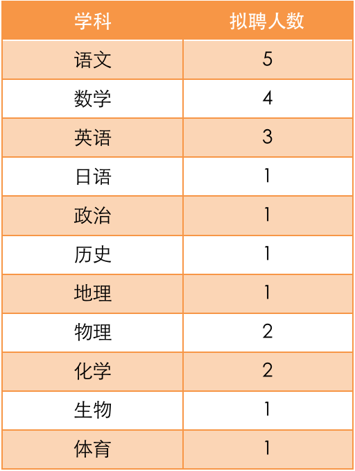 上海教師招聘