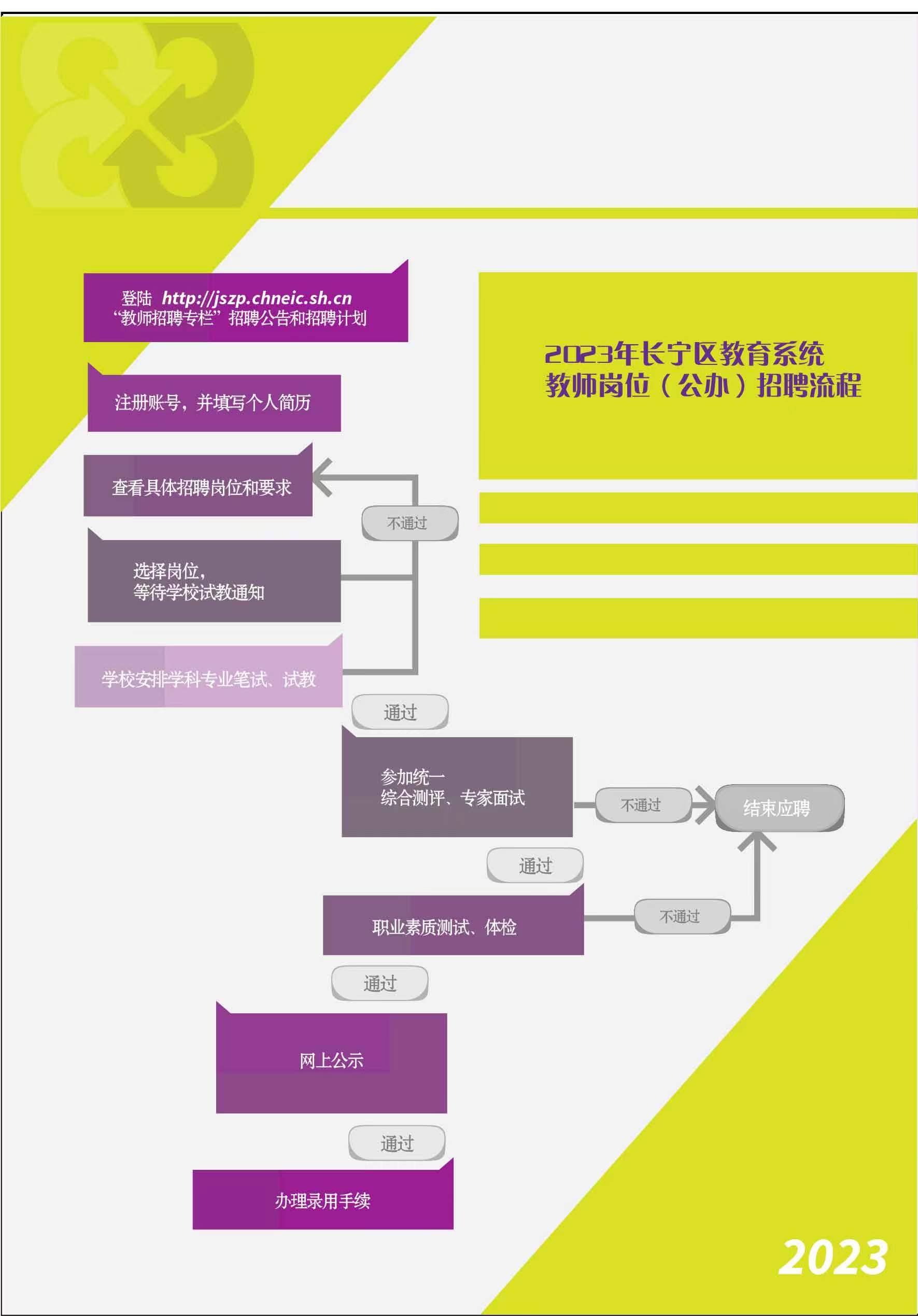 上海教師招聘