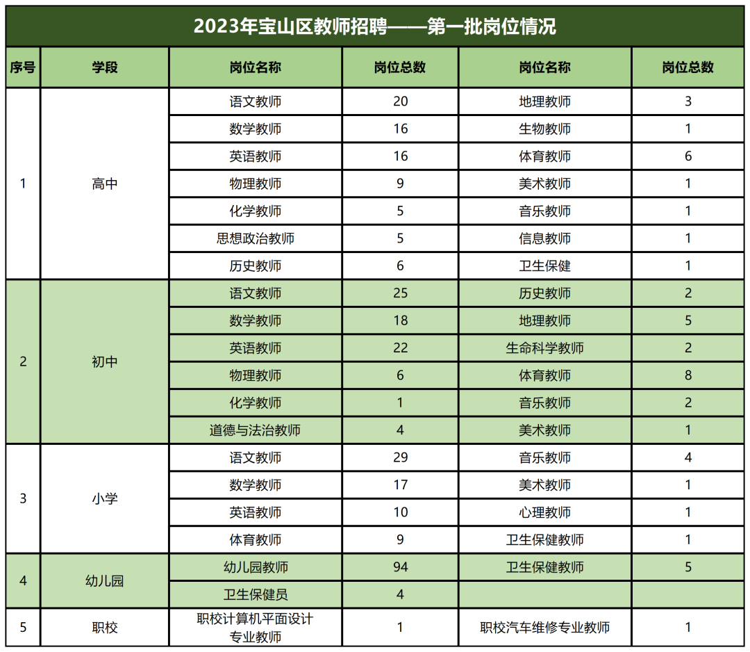 上海教師招聘
