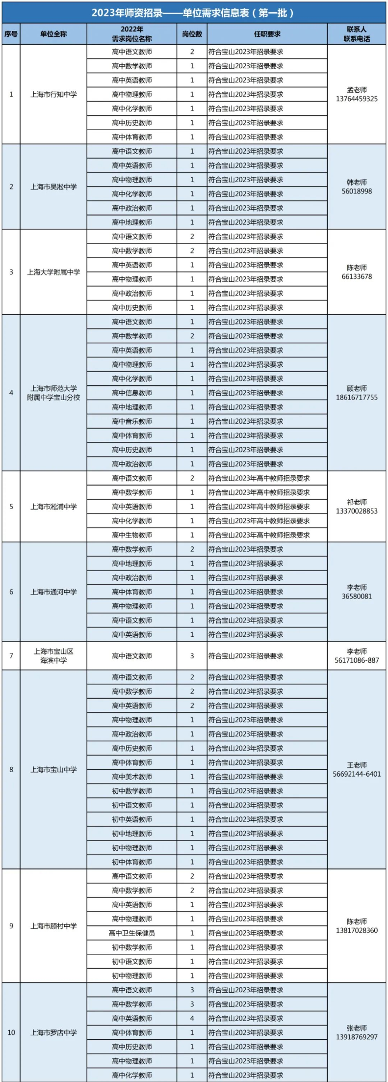 上海教師招聘