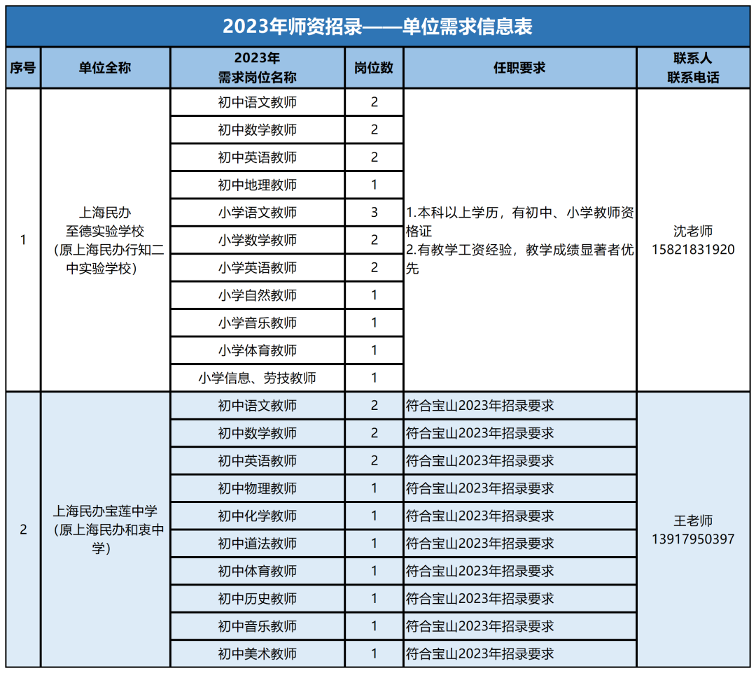 上海教師招聘