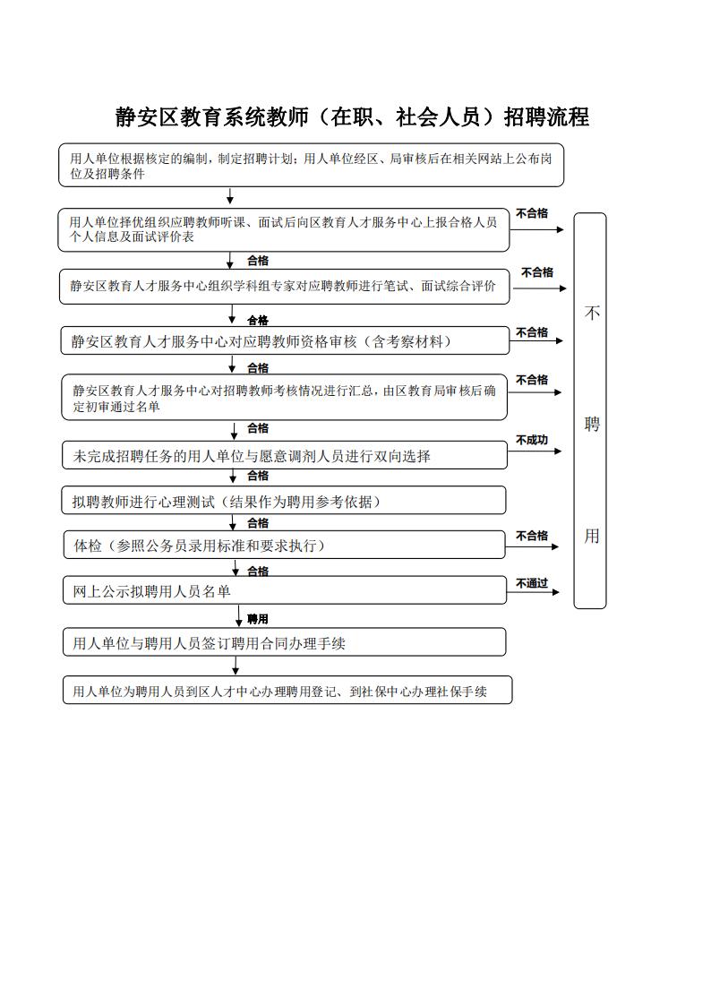 上海教師招聘