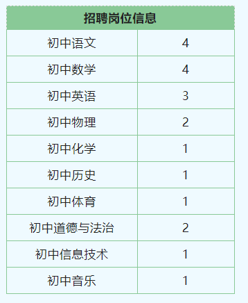 上海教師招聘