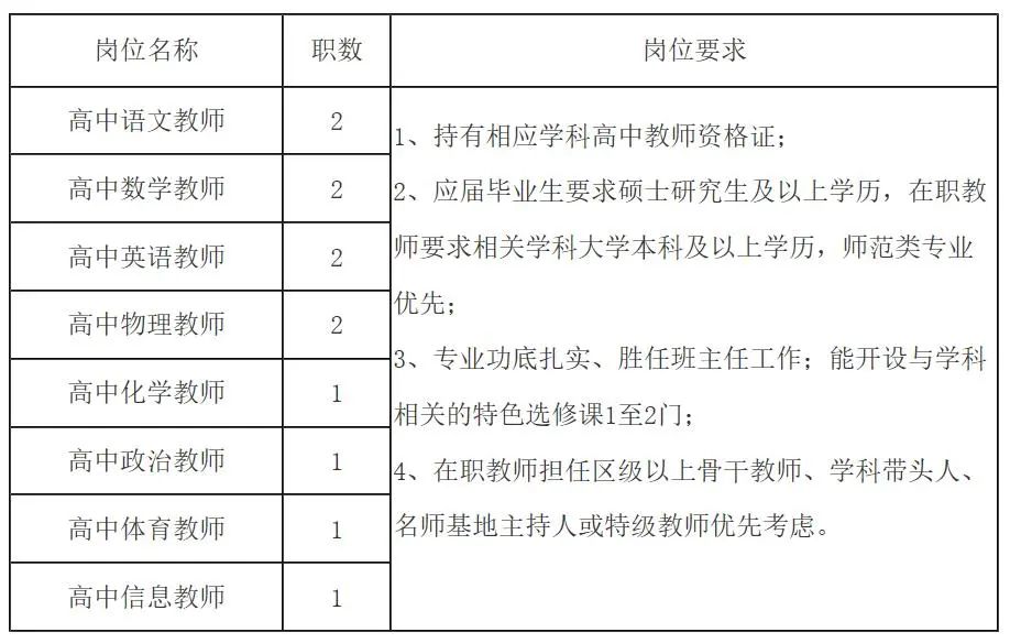 上海教師招聘