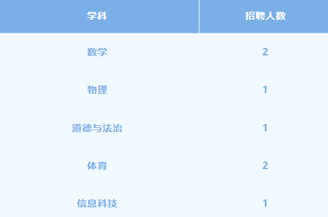上海教師招聘