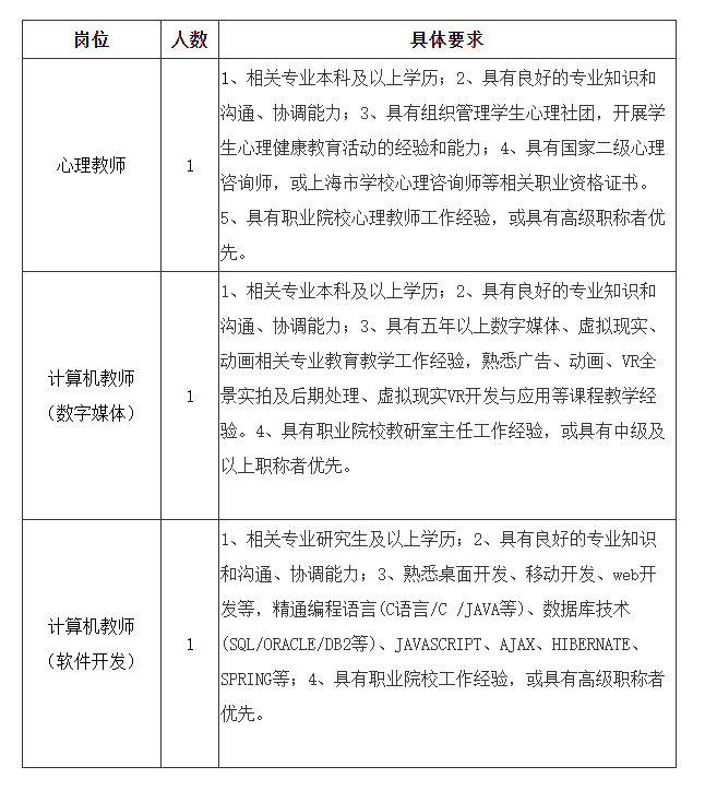 上海教師招聘