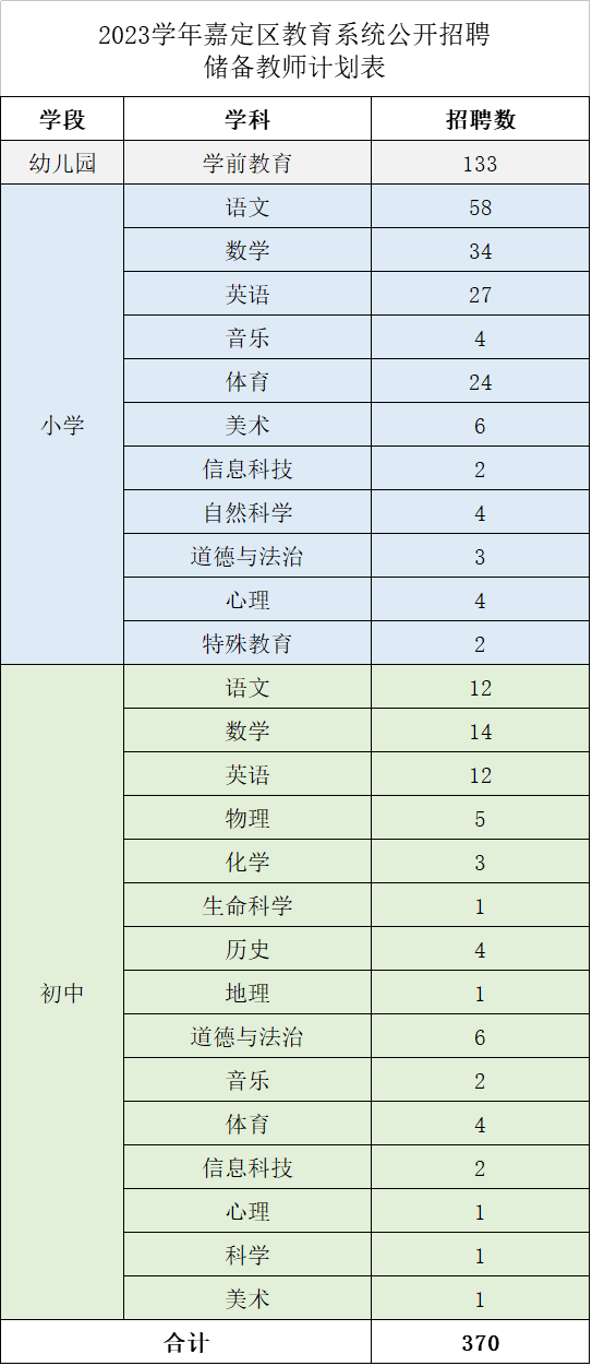 上海教師招聘