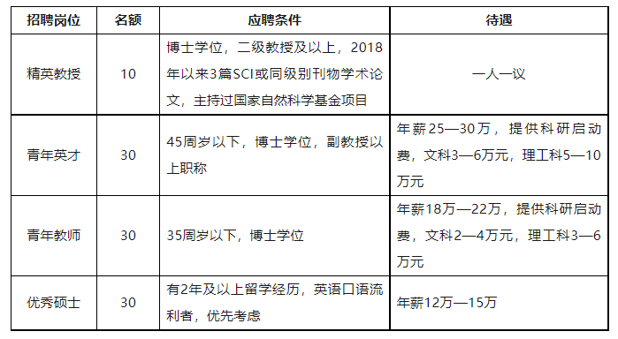 上海教師招聘