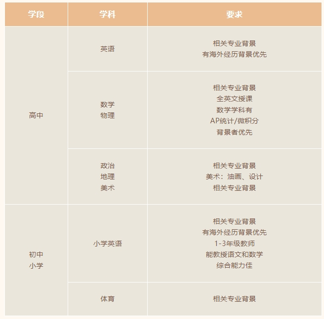 上海教師招聘