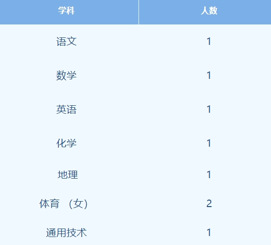 上海教師招聘