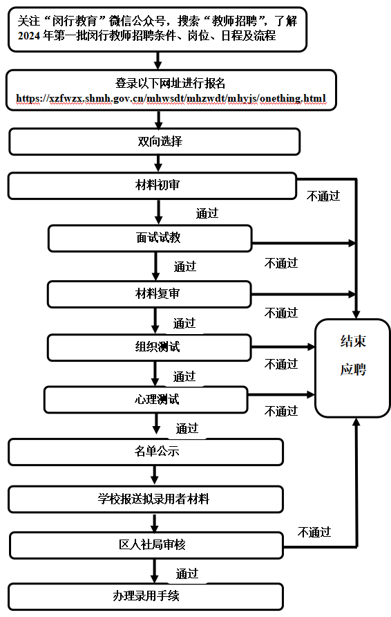 閔行區教師招聘