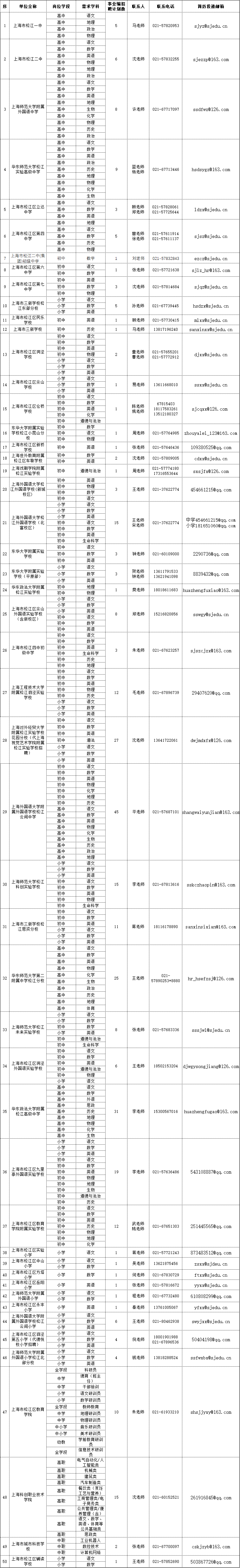 中小學教師招聘