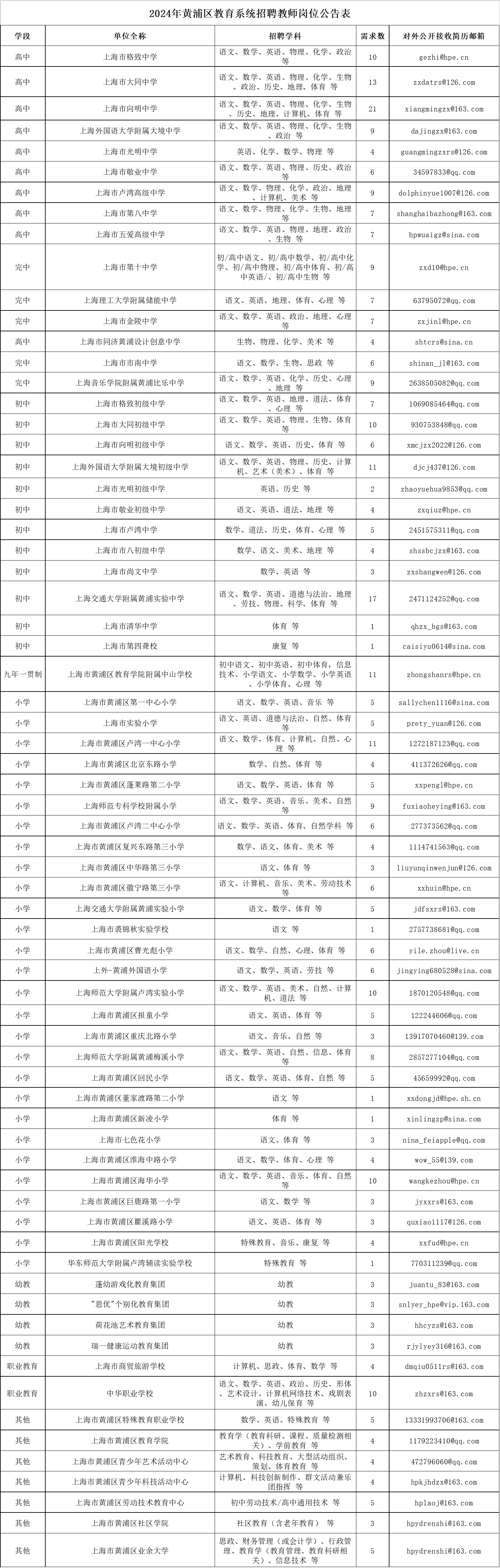 上海教師招聘