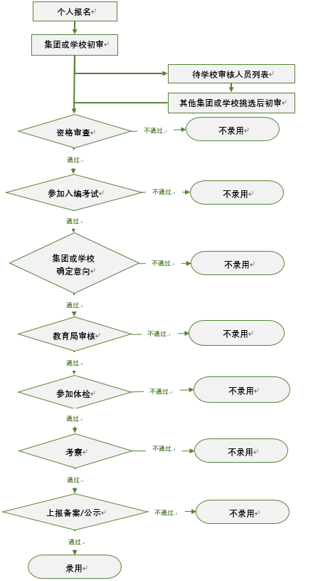 上海教師招聘